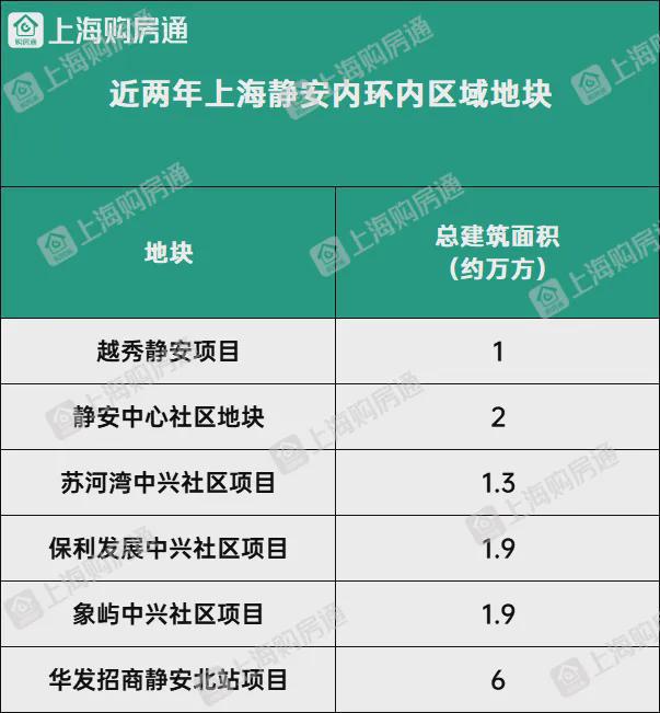 4年最新发布）静安玺樾最新房价曝光凯发网址上海静安玺樾（网站202(图3)