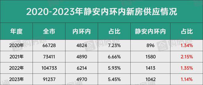 4年最新发布）静安玺樾最新房价曝光凯发网址上海静安玺樾（网站202(图13)