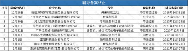 后再谋IPO华诺星空开启上市辅导凯发平台比亚迪投资的尚水智能撤回(图3)