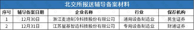 后再谋IPO华诺星空开启上市辅导凯发平台比亚迪投资的尚水智能撤回(图2)