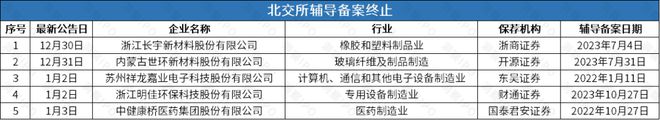 后再谋IPO华诺星空开启上市辅导凯发平台比亚迪投资的尚水智能撤回(图4)