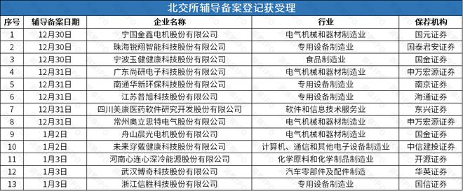 后再谋IPO华诺星空开启上市辅导凯发平台比亚迪投资的尚水智能撤回(图5)